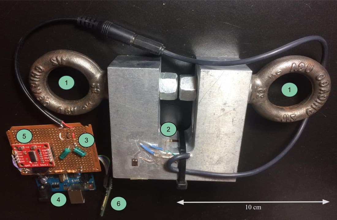 The force sensor with 6 parts labeled